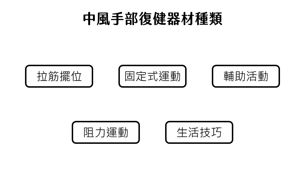 中風手部復健器材