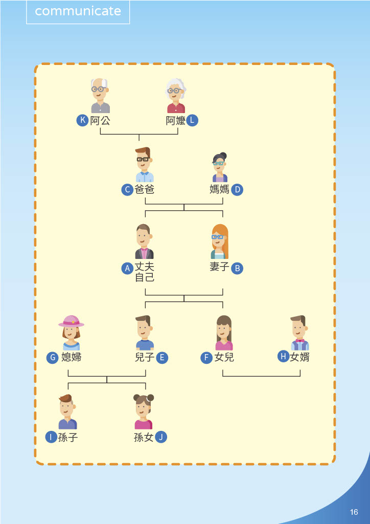 失智症溝通演練-一起看照片懷舊