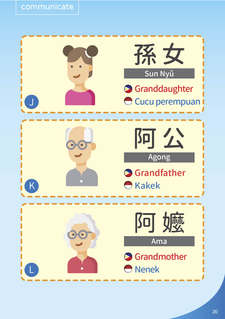 失智症溝通演練-一起看照片懷舊