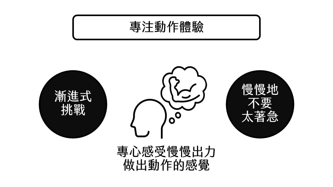 中風復健專注動作體驗