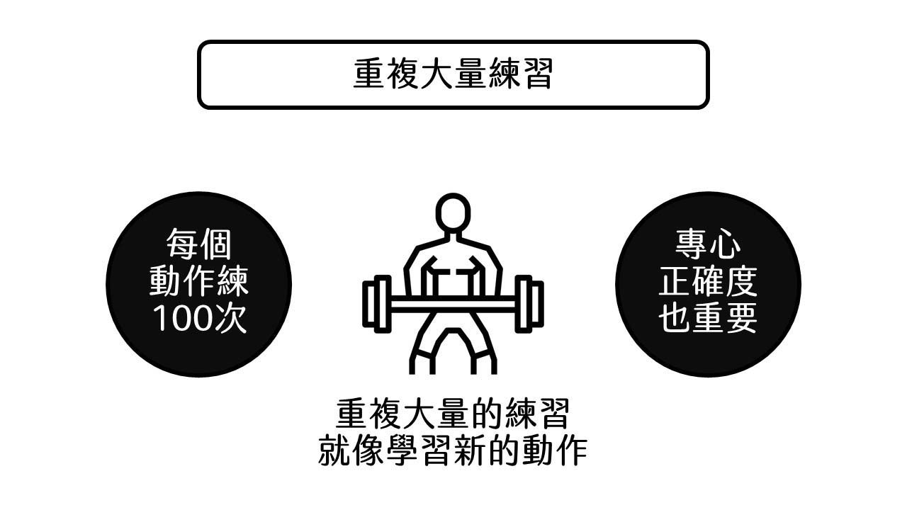 中風復健需要重複大量練習