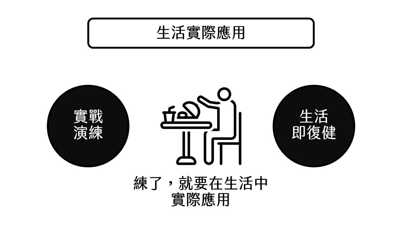 中風復健多久才會好？有復健黃金期嗎？五大關鍵快速恢復！