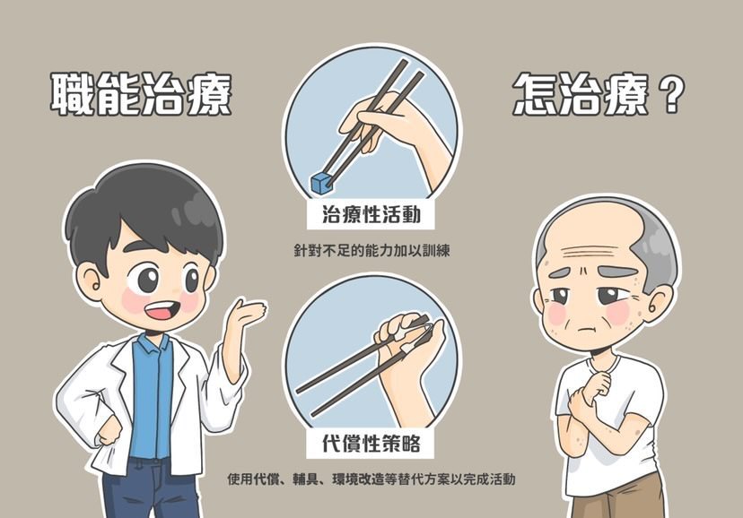 職能治療怎治療