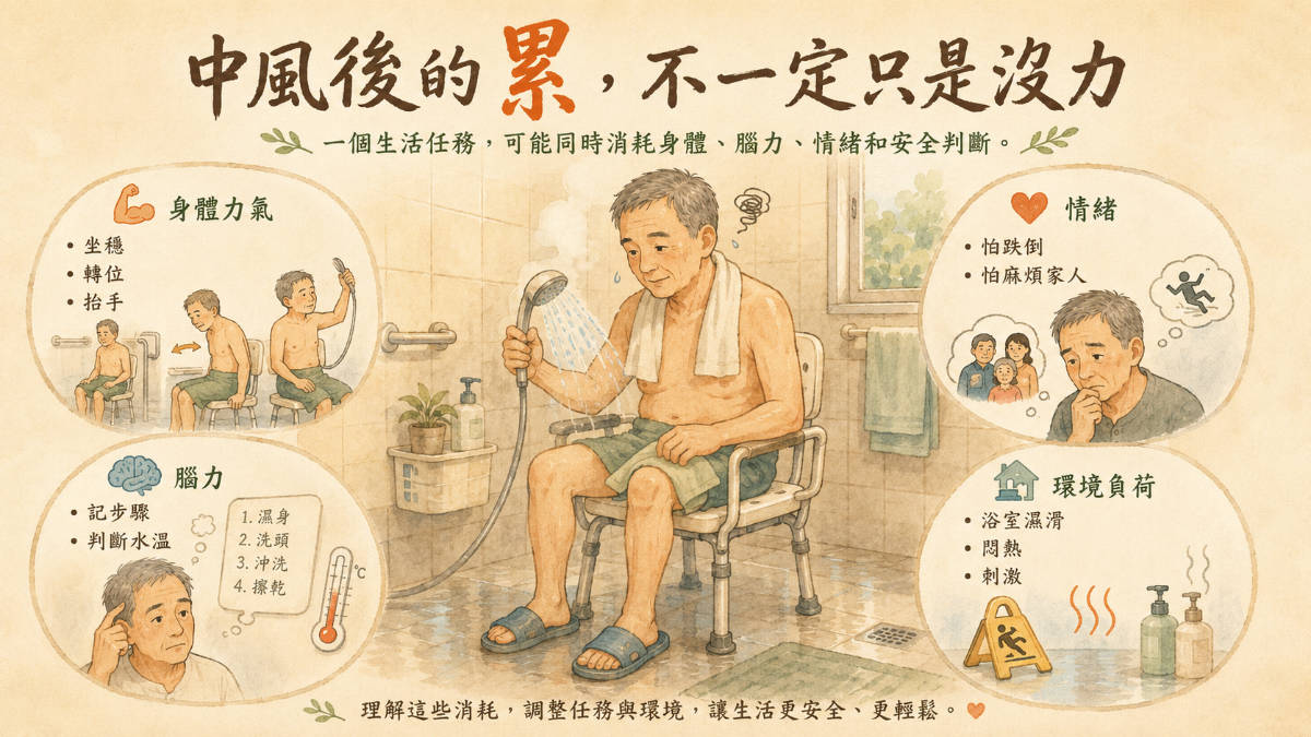 中風後,把一天拿回來:職能治療師談生活再設計與日常參與 - 第4張圖 中風後,把一天拿回來:職能治療師談生活再設計與日常參與